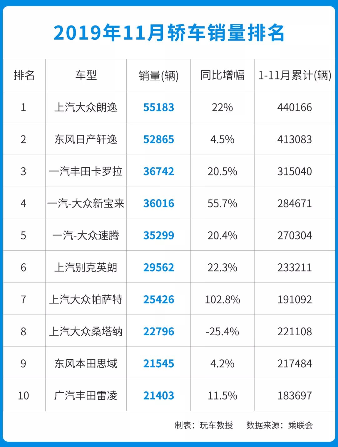 轿车销量榜前五十_轿车销量排行榜前十_轿车榜销量前十名