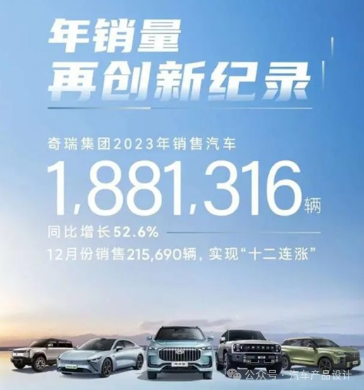 2023年汽车销量_2030年汽车销量_2o21汽车销量