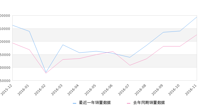 轿车榜销量前十名_轿车销量榜前五十_轿车销量榜2020