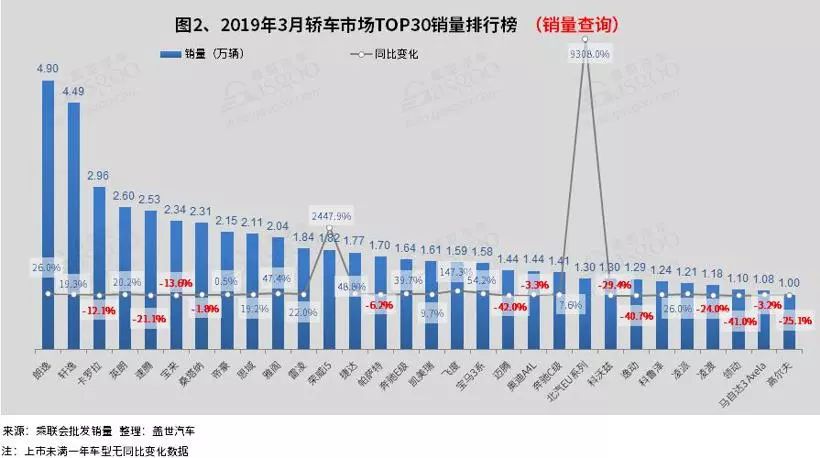 汽车销量排行榜查询网站_汽车销量查询搜狐_汽车销量榜查询