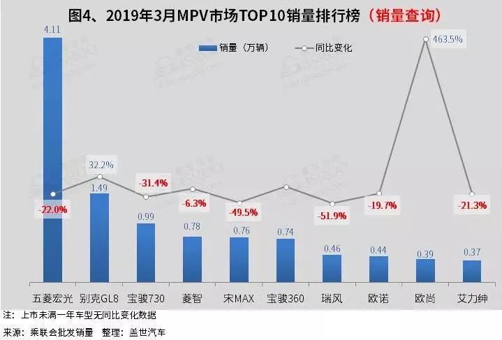 汽车销量查询搜狐_汽车销量排行榜查询网站_汽车销量榜查询