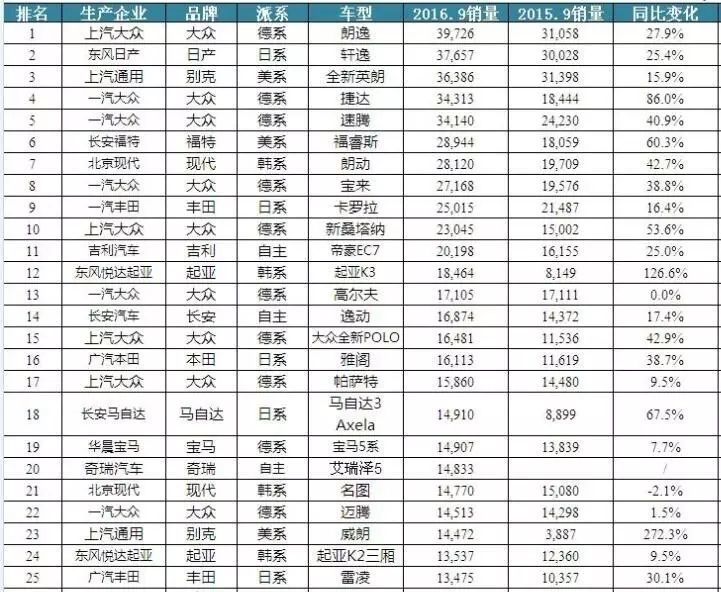 汽车销量榜查询_权威汽车销量统计网站_汽车销量排行榜查询网站