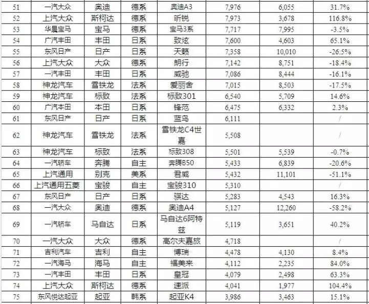 权威汽车销量统计网站_汽车销量排行榜查询网站_汽车销量榜查询