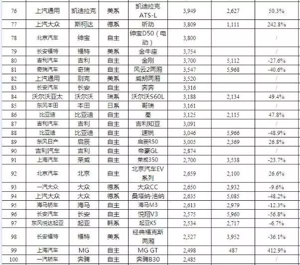 权威汽车销量统计网站_汽车销量榜查询_汽车销量排行榜查询网站