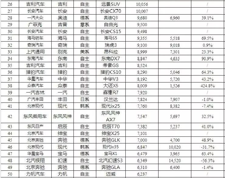 汽车销量排行榜查询网站_汽车销量榜查询_权威汽车销量统计网站