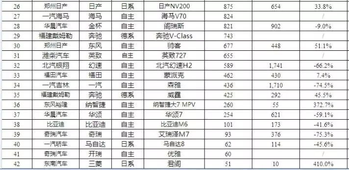 汽车销量排行榜查询网站_汽车销量榜查询_权威汽车销量统计网站