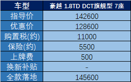 用车款家庭万元好贷款吗_买车用家庭收入的多少_十万元家庭用车哪款好