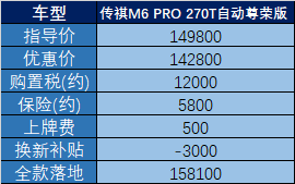 买车用家庭收入的多少_用车款家庭万元好贷款吗_十万元家庭用车哪款好