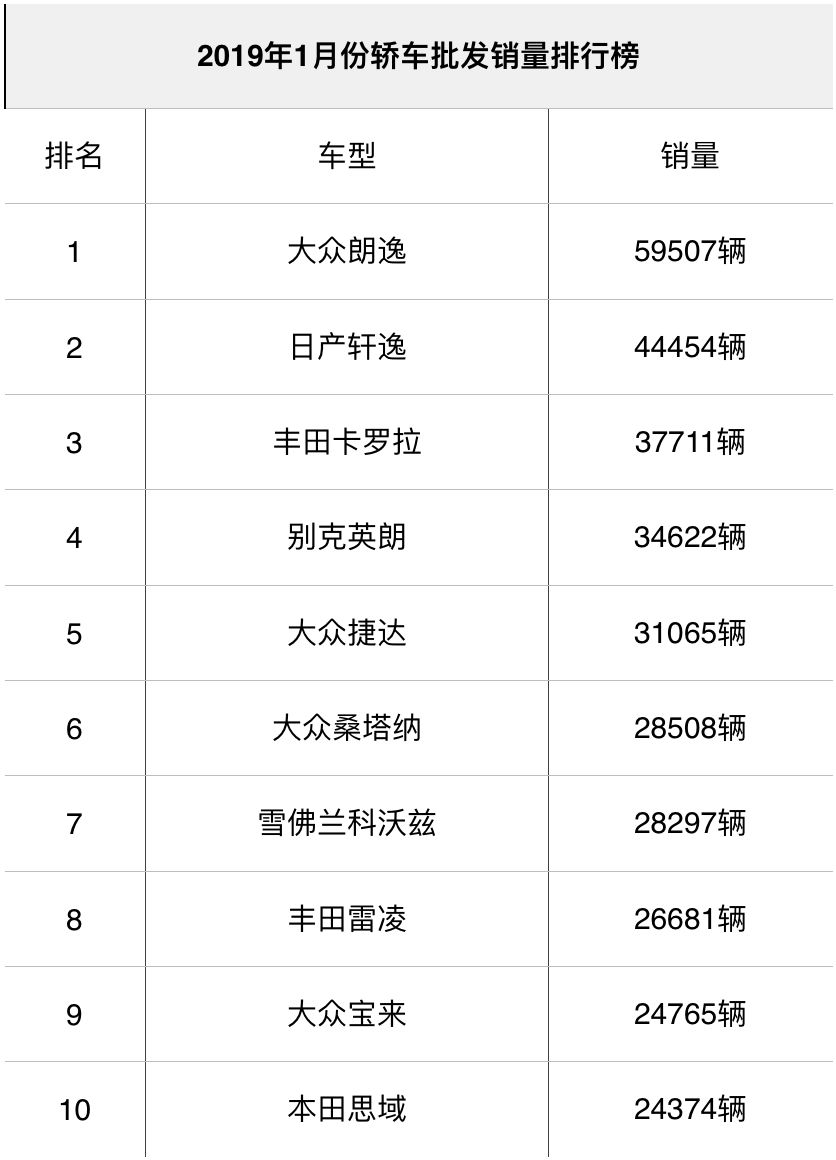 汽车销量榜查询_汽车销量排行榜查询网站_汽车销量数据查询