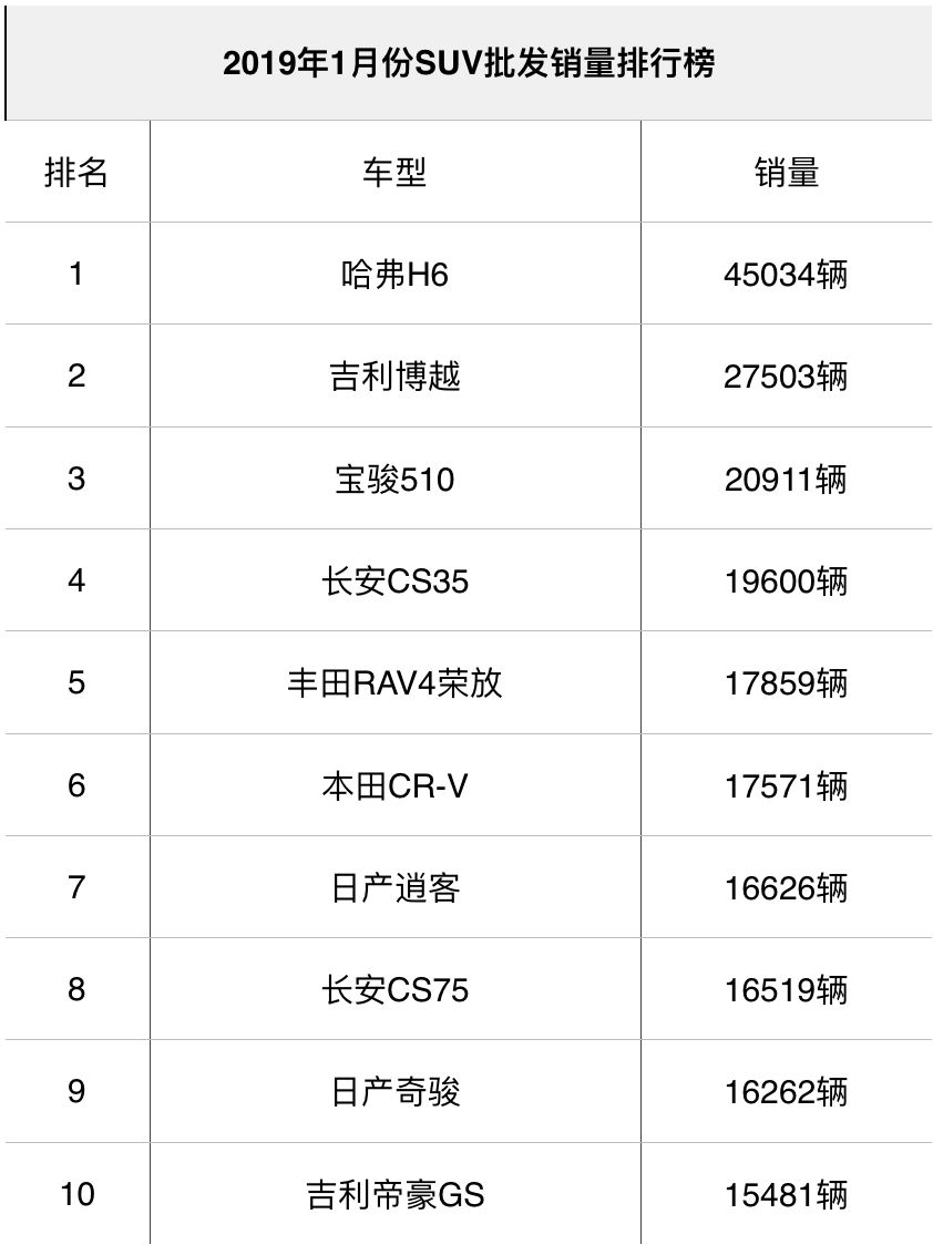 汽车销量榜查询_汽车销量数据查询_汽车销量排行榜查询网站