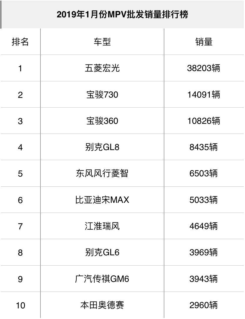 汽车销量榜查询_汽车销量排行榜查询网站_汽车销量数据查询