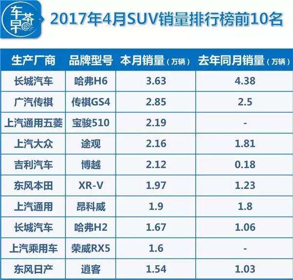 汽车销量榜查询_汽车销量数据查询_权威汽车销量统计网站