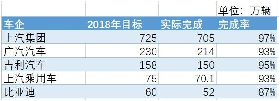 年均汽车销量_汽车年销量_二零二零年汽车销量