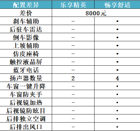 家庭款车型_十万元家庭用车哪款好_买车用家庭资产的多少比例