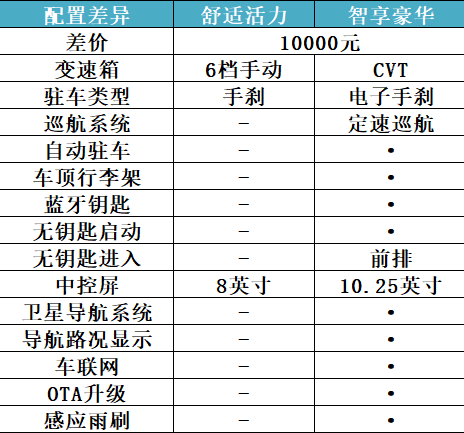 家庭款车型_十万元家庭用车哪款好_买车用家庭资产的多少比例