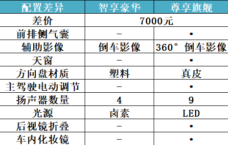 十万元家庭用车哪款好_买车用家庭资产的多少比例_家庭款车型