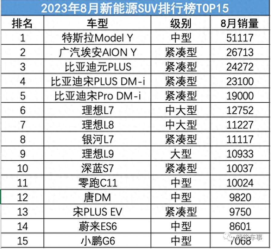 中型新能源汽车大全_中大型新能源suv销量排行榜_新能源中型suv排行榜前十名