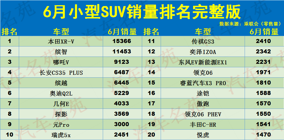 国产小型suv车型销量排名前十名图片_国产小型汽车排名前10名_国产小型车销量排行榜