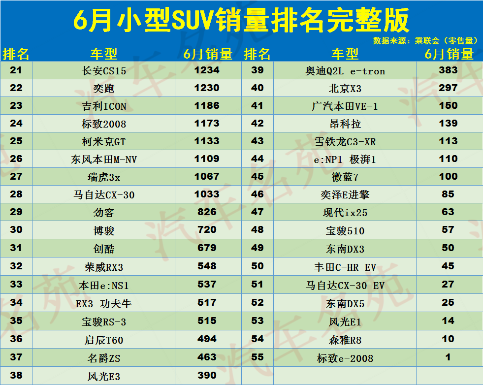 国产小型汽车排名前10名_国产小型suv车型销量排名前十名图片_国产小型车销量排行榜