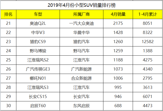 国产小型车销量排行榜_国产小型汽车排名前10名_国产小型suv车型销量排名前十名图片