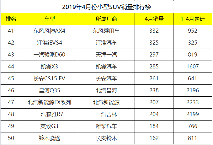 国产小型车销量排行榜_国产小型suv车型销量排名前十名图片_国产小型汽车排名前10名