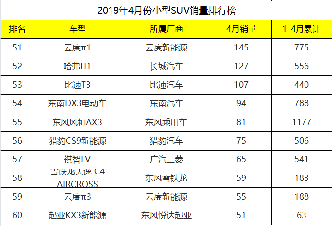 国产小型汽车排名前10名_国产小型suv车型销量排名前十名图片_国产小型车销量排行榜