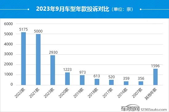 油电混合汽车排行榜前十名品牌比亚迪_油电混合车型推荐比亚迪_比亚迪最好的油电混合动力车