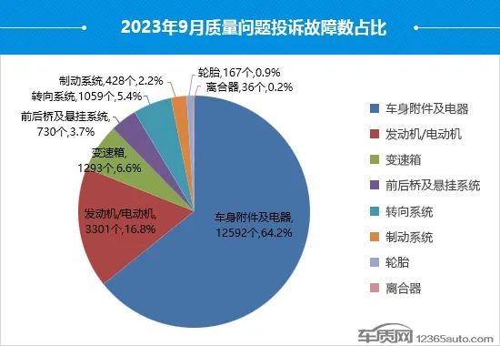 油电混合汽车排行榜前十名品牌比亚迪_比亚迪最好的油电混合动力车_油电混合车型推荐比亚迪