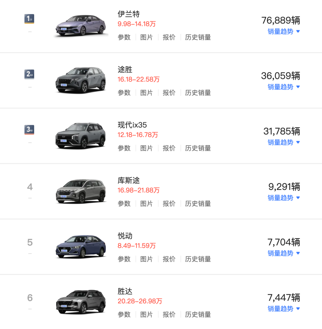 2021年现代新款汽车_2023年上市全部新款车现代_2021现代新车