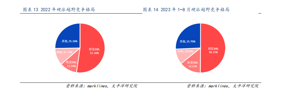 2023年中国燃油车销量_2021中国燃油车销量_燃油车销量连续13个月下滑