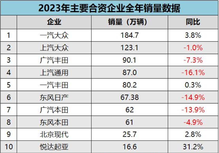 国产大suv排行榜_国产大型suv排名前十名尺寸_国产大型suv排名前十名及价格