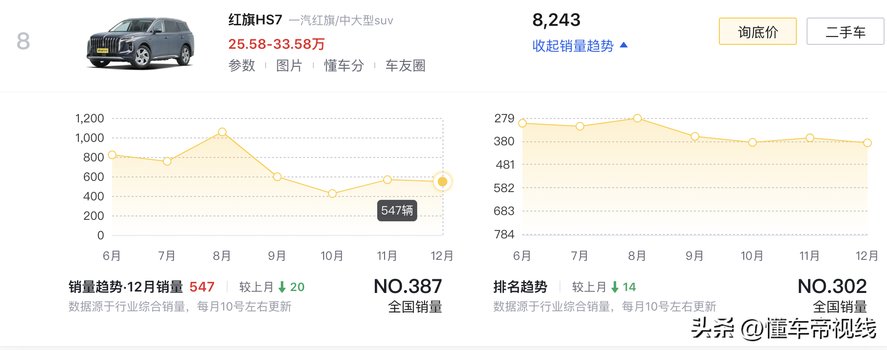 油电混合车油箱_20万左右油电混车型有哪些_油电混合车加油少吗