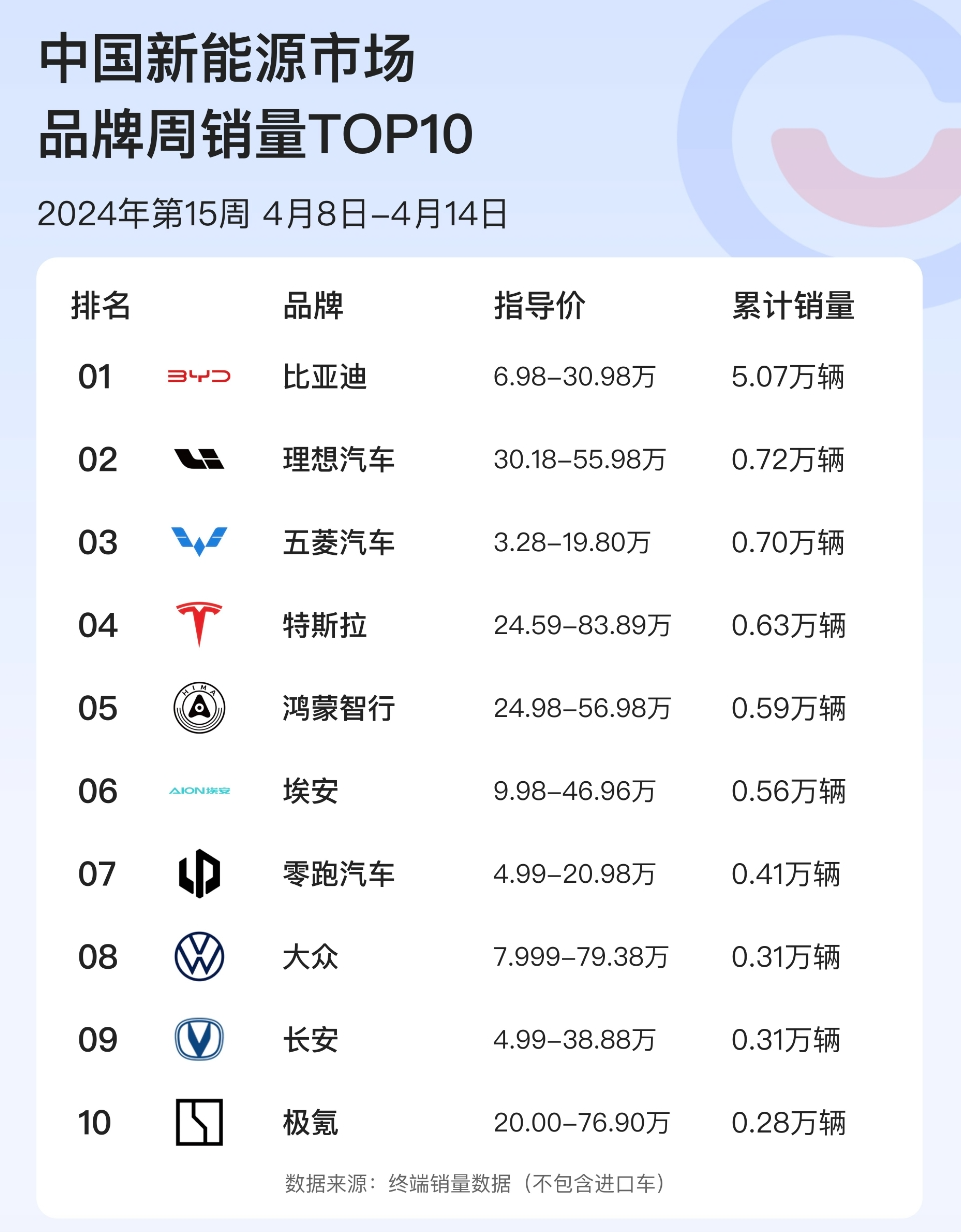 国产大型suv性价比之王_国产大型suv排名前十名及价格_国产品牌大型suv