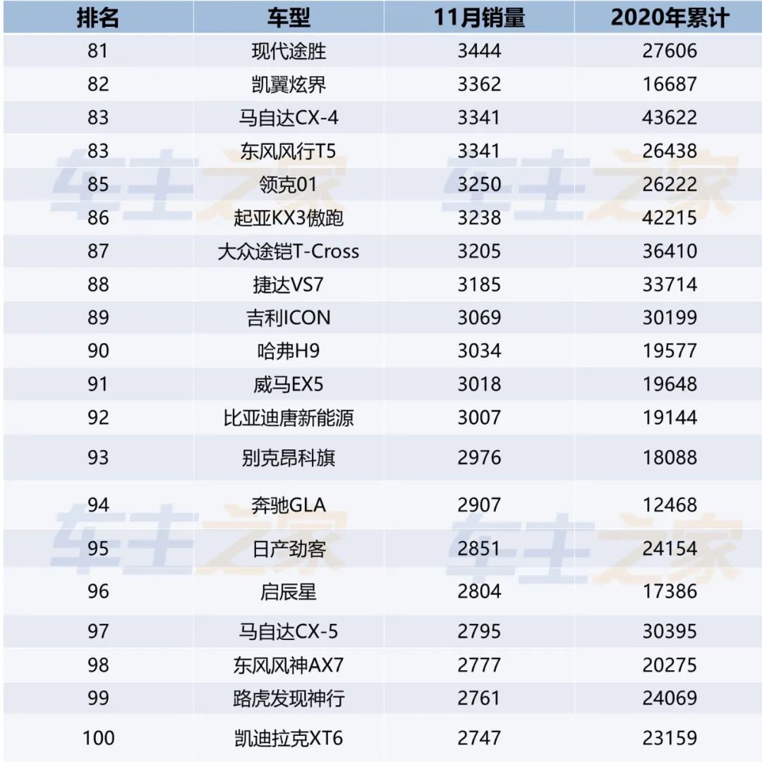 国产销量前十名的汽车品牌_国产销量最好的品牌_国产suv销量排行榜前十名品牌有哪些