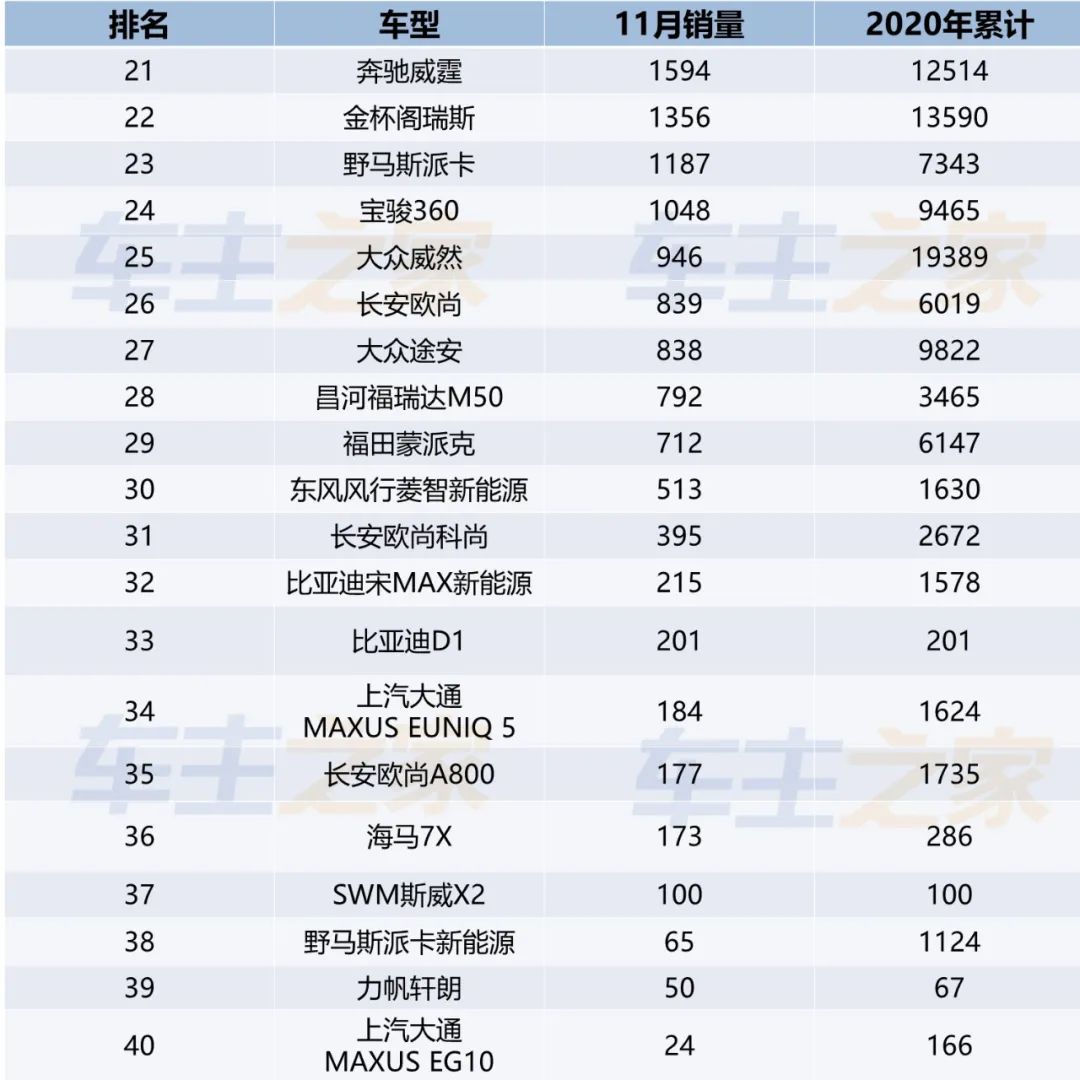 国产suv销量排行榜前十名品牌有哪些_国产销量前十名的汽车品牌_国产销量最好的品牌