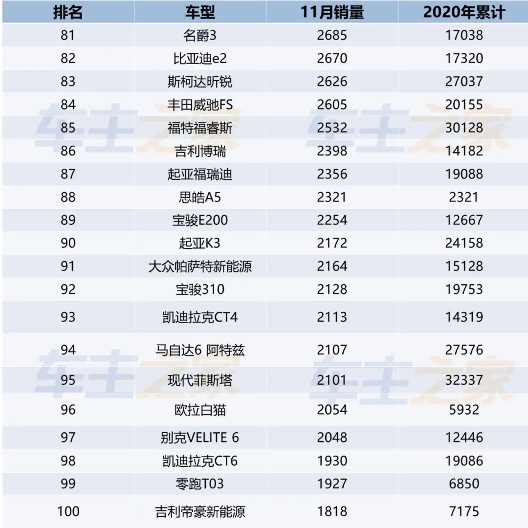 国产销量最好的品牌_国产销量前十名的汽车品牌_国产suv销量排行榜前十名品牌有哪些