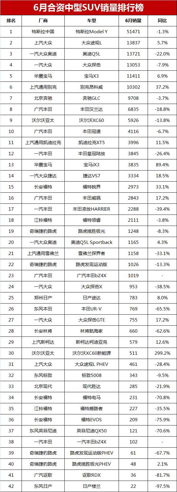 2021年中型suv销量排行_2023年中型suv销量排行榜_2020中型车销量排行