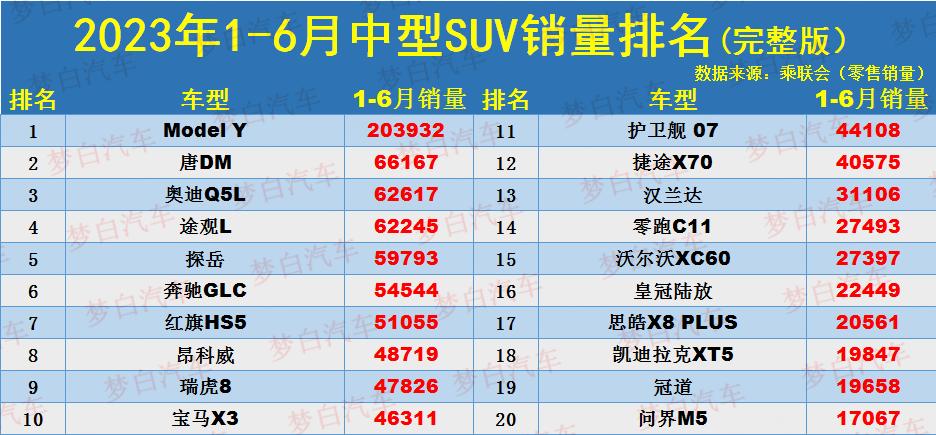 2021年中型suv销量排行_2023年中型suv销量排行榜_中型suv2020年销量