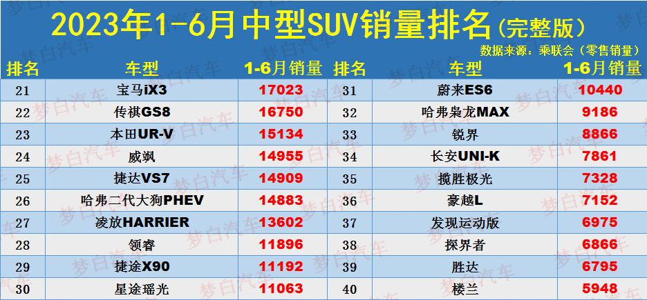 2021年中型suv销量排行_2023年中型suv销量排行榜_中型suv2020年销量