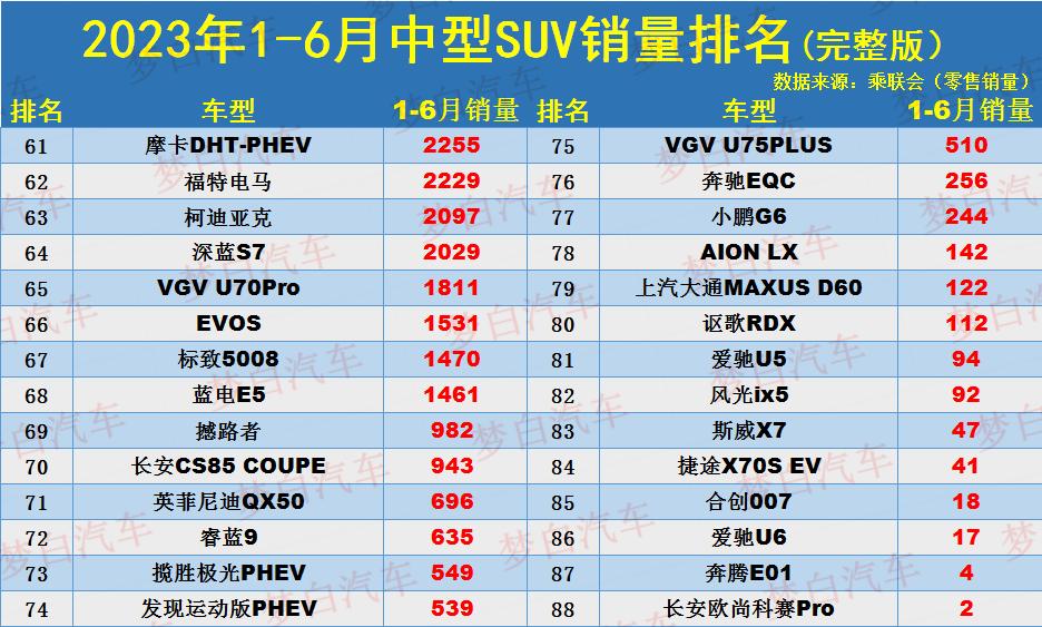 中型suv2020年销量_2023年中型suv销量排行榜_2021年中型suv销量排行