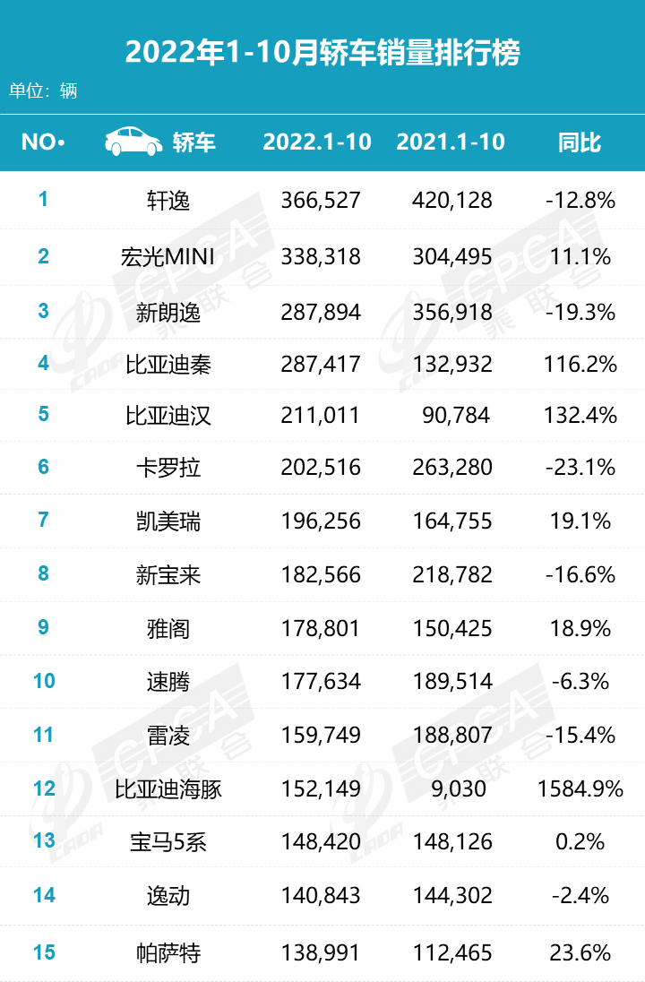 国产品牌销量排行榜2020_国内品牌销量排行榜_国产suv销量排行榜前十名品牌有哪些