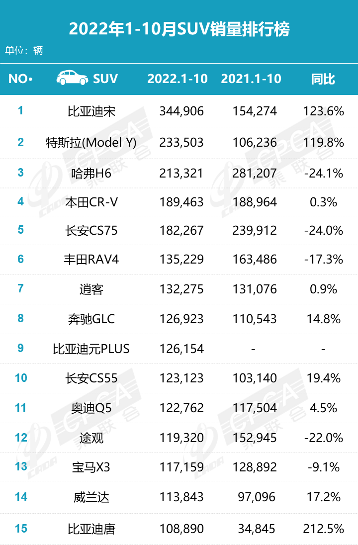 国产品牌销量排行榜2020_国内品牌销量排行榜_国产suv销量排行榜前十名品牌有哪些