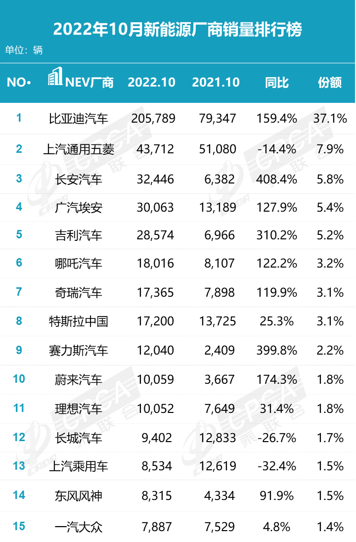 国产suv销量排行榜前十名品牌有哪些_国内品牌销量排行榜_国产品牌销量排行榜2020