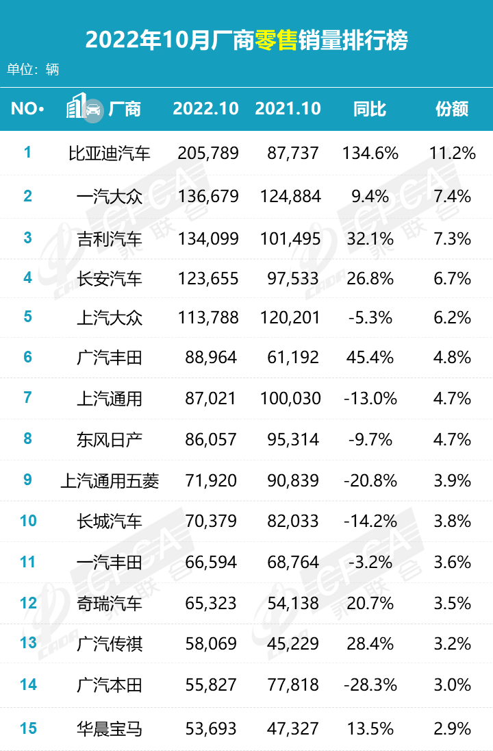 国产suv销量排行榜前十名品牌有哪些_国内品牌销量排行榜_国产品牌销量排行榜2020