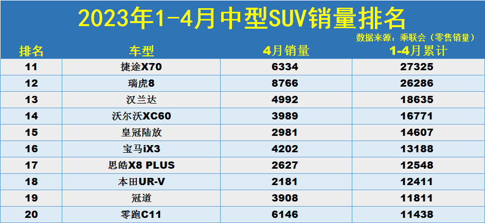 2021中型车销量排行榜_2021年中型suv销量排行_2023年中型suv销量排行榜