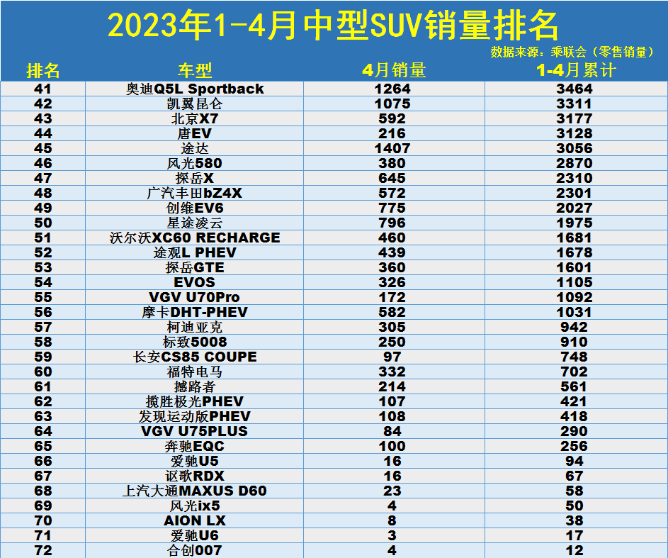 2021中型车销量排行榜_2021年中型suv销量排行_2023年中型suv销量排行榜