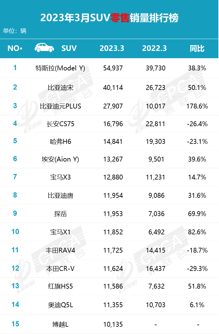 三月份汽车销售排行_汽车销售月份排名_汽车每月销售排行