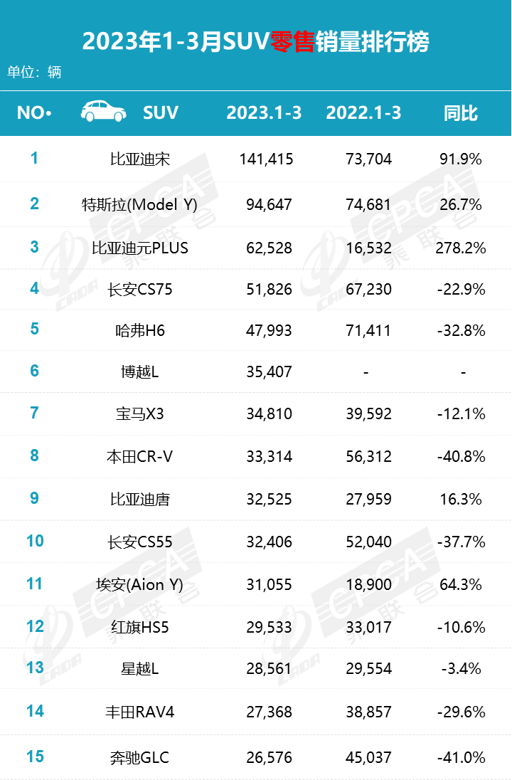 汽车销售月份排名_汽车每月销售排行_三月份汽车销售排行