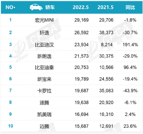 suv销量排行榜3月份_suv上个月销量排名_suv月度销量