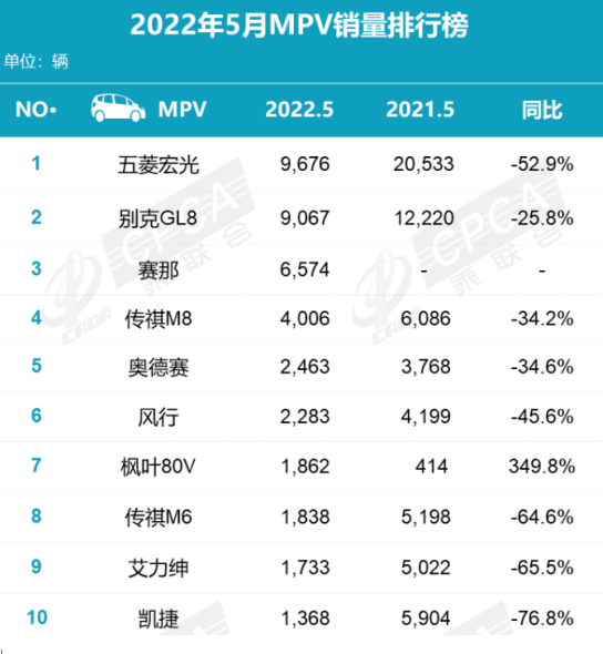 suv上个月销量排名_suv销量排行榜3月份_suv月度销量